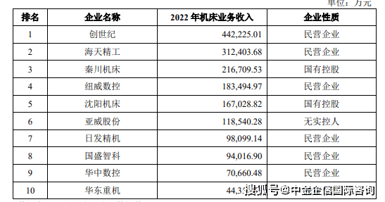 kb体育机床项目可行性探究申诉-市集兴盛周围及将来兴盛趋向剖判预测(图4)