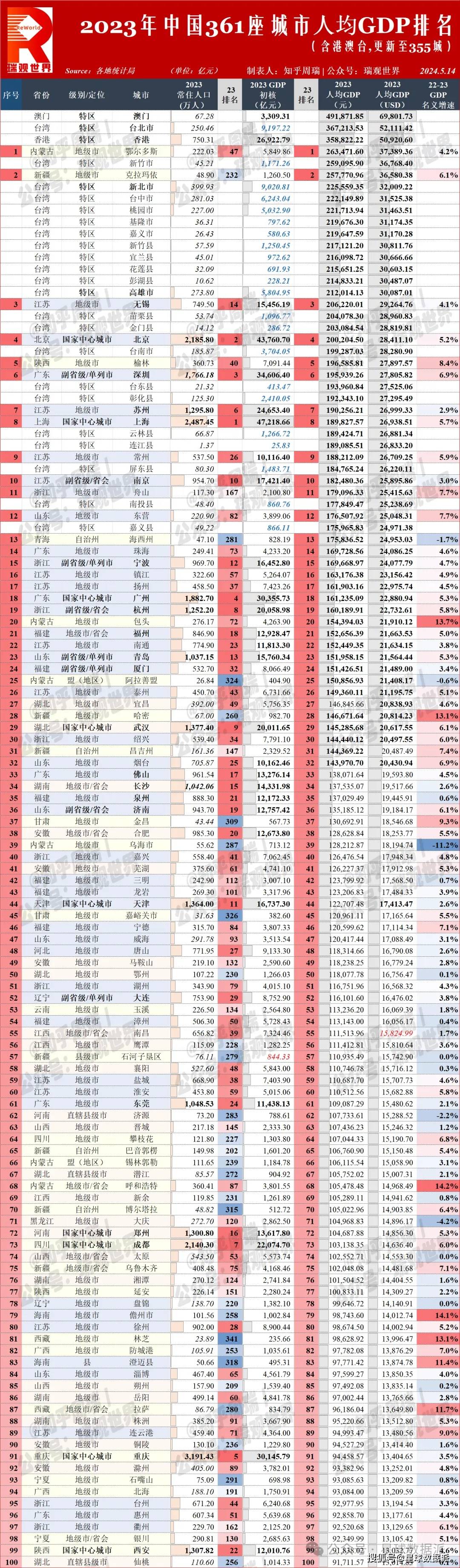 津云:新澳2024精准一肖一码-城市：“一米高度”看城市 孩子眼中的济宁  第5张