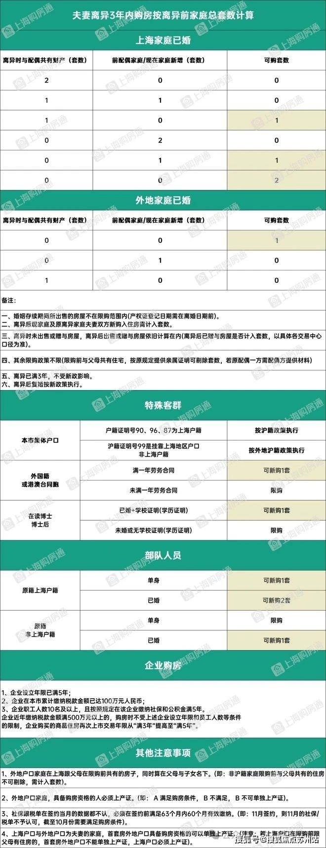 -认筹时间-交付时间-楼盘详情-位置尊龙登录云城臻悦府​售楼处电话-臻悦府(图18)