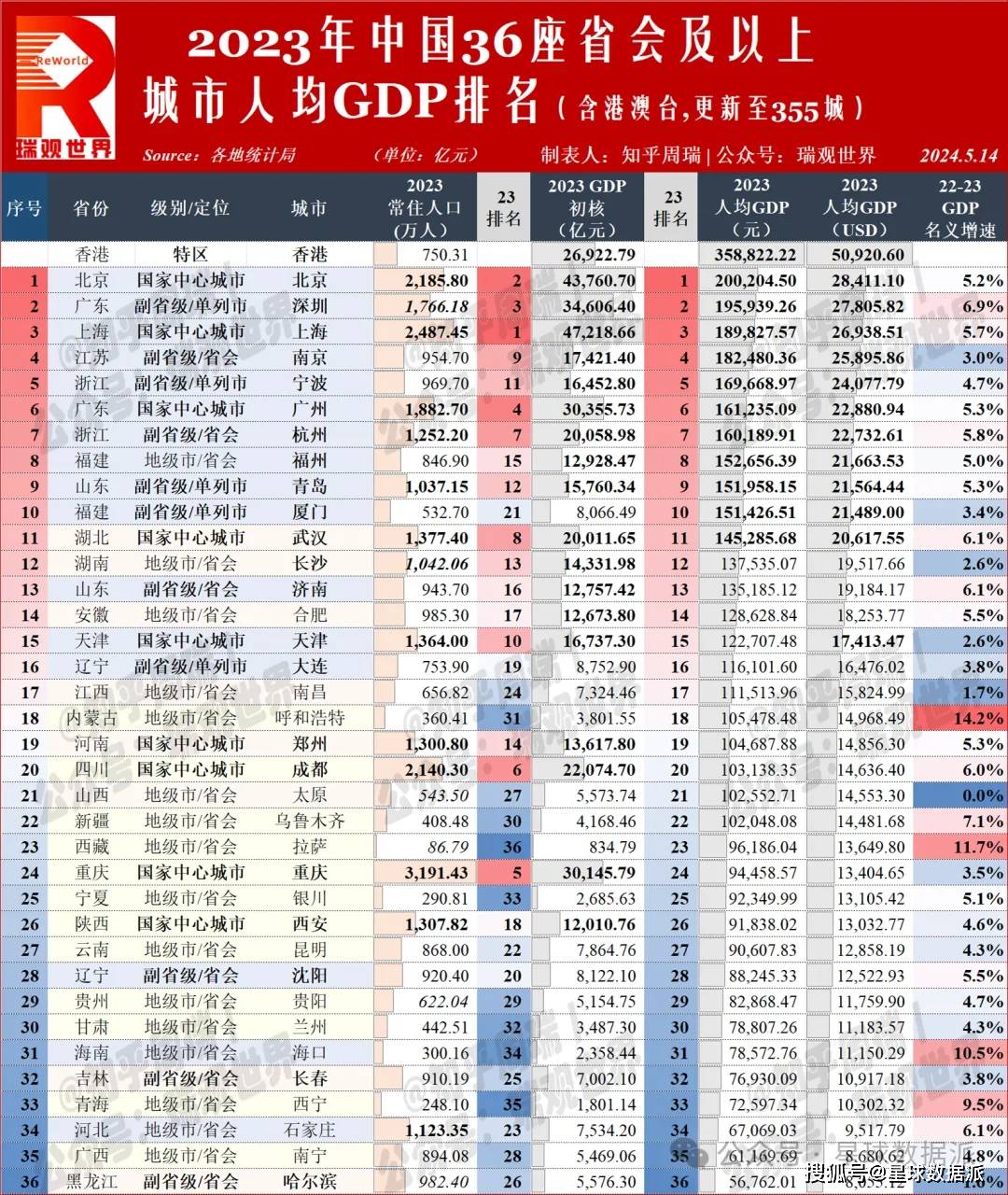 大小新闻:2023澳门资料大全免费54期-城市：经济观察｜多个一线城市跟进新政，楼市活跃度提升  第6张