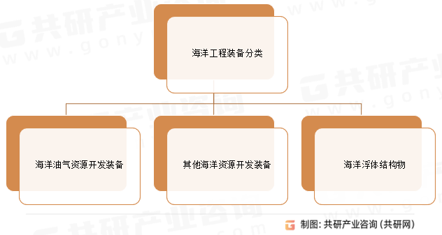2024年中国海洋工程装备制造行业发展现状分析:实现营收872亿元[图