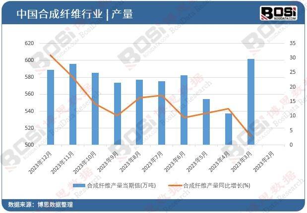 8188www威尼斯注册纺织业新风口：莱赛尔纤维市场规模持续扩大