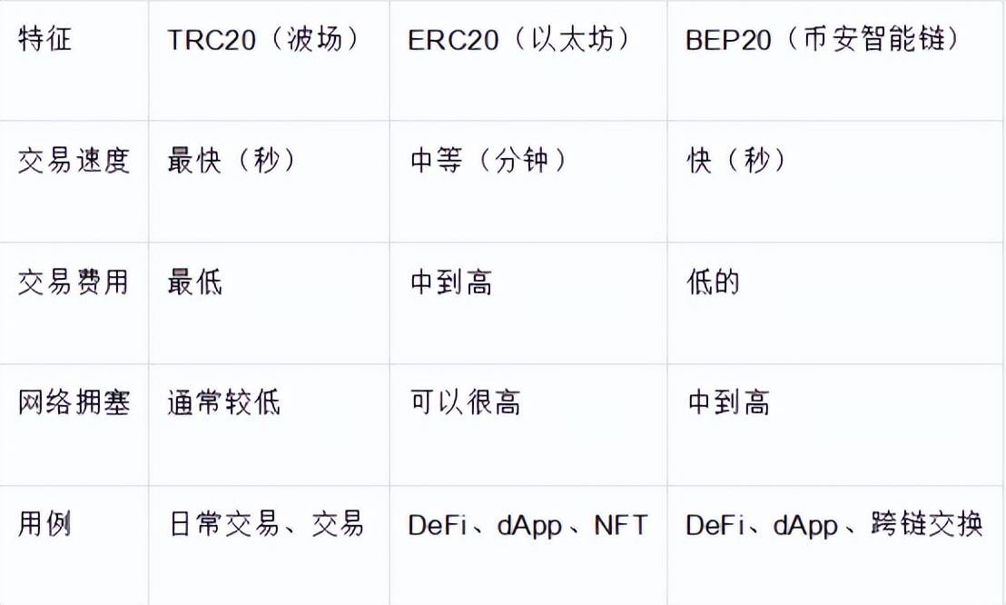 钱包如何添加trc2免费USDT/USDC游戏推荐/注册送币链游大全/边玩边赚新选择0地址的通证以bitget钱包为例