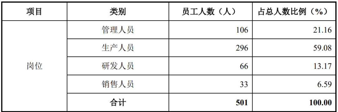 中国日报网 🌸澳门一肖一码必中一肖一码🌸|百度京东收获一个IPO 市值超54亿