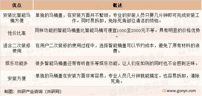 中国智能马桶产业发展现状与市场调查预测