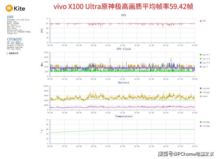 快手短视频：新澳门一码一肖一特一中-红魔 9 Pro 手机推出《王者荣耀星之破晓》联名礼盒  第2张