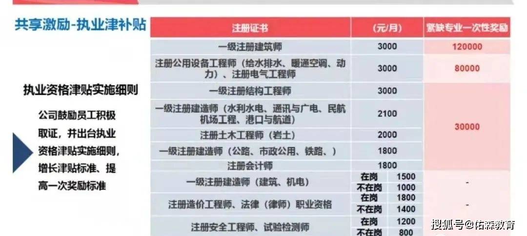 注册造价多少钱一年 注册造价多少钱一年