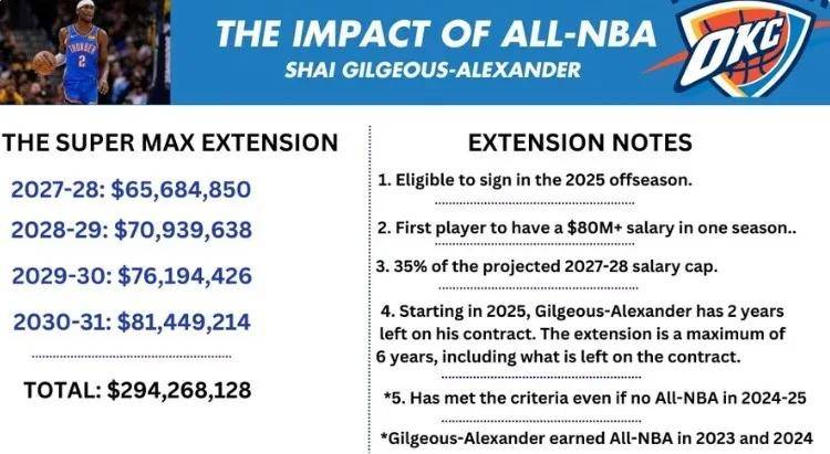 🌸岳阳日报【2024澳彩开奖记录查询表】|至少连续四年MVP前2有多难？NBA仅5人做到，强如老詹库里也无缘  第5张