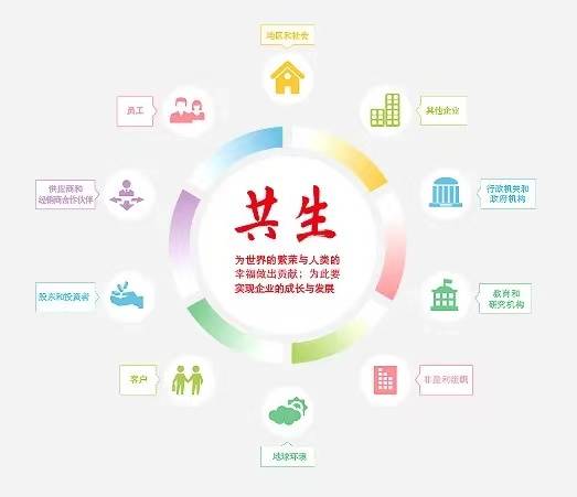 一文解读SA8000社会责任管理体系