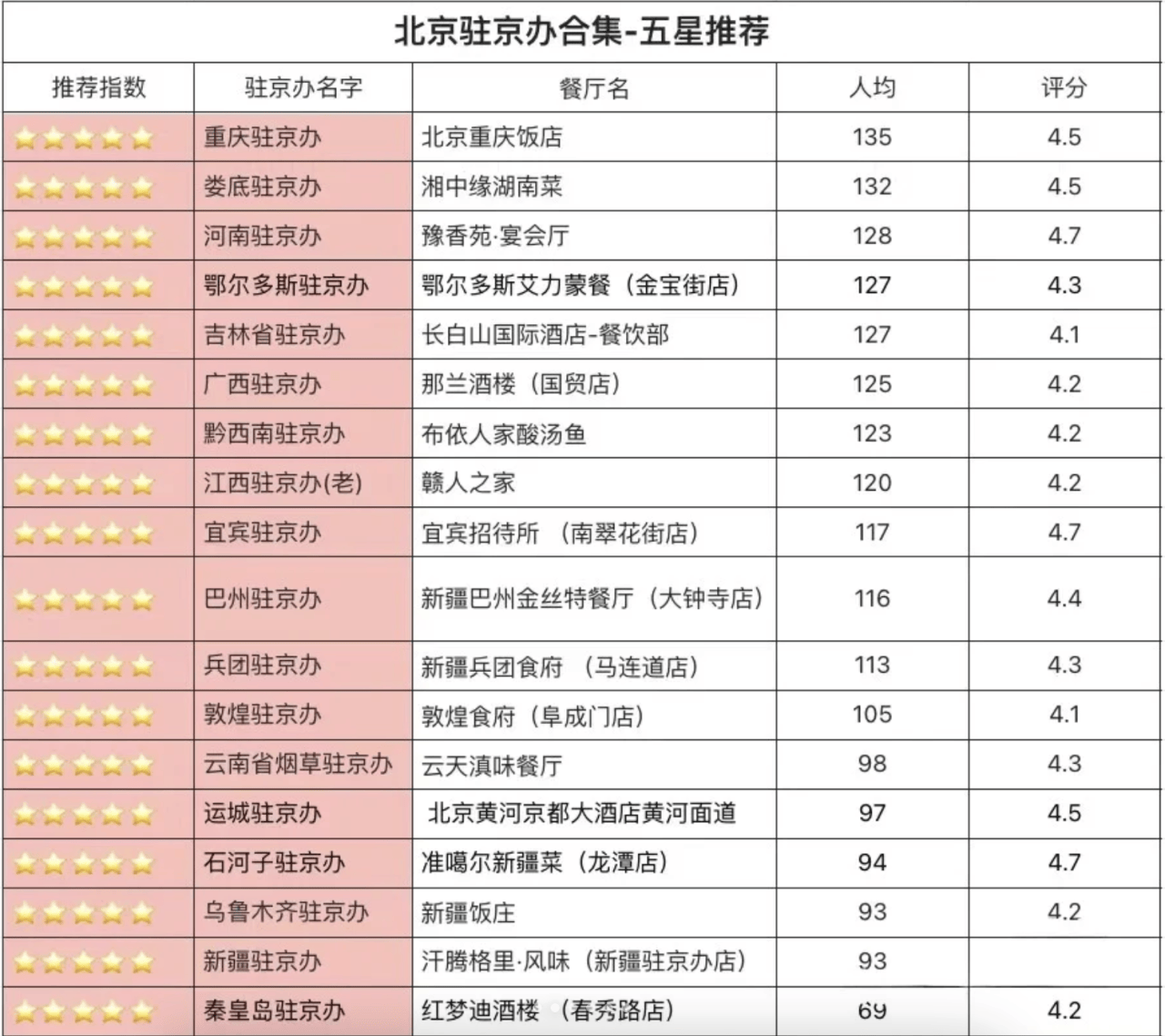 花椒直播：新澳门内部资料精准大全软件-解暑降温美食大全