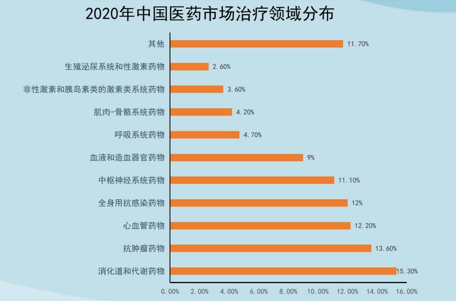中国医药行业现状与增长动力：深度分析与趋势预测