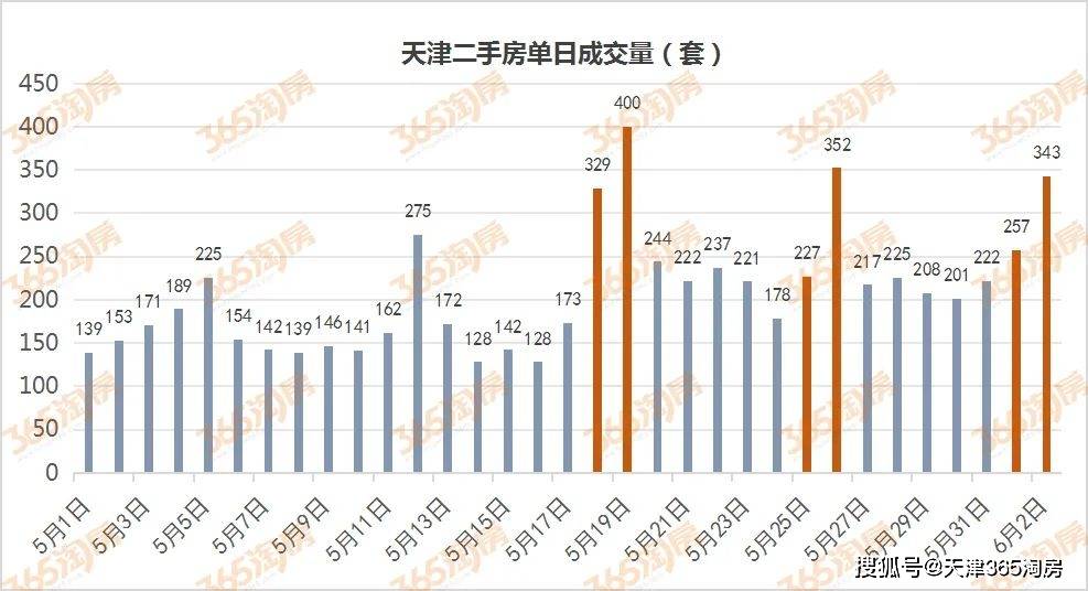搜视网：香港一肖一码100准-美国2月份二手房销售创一年新高 库存激增