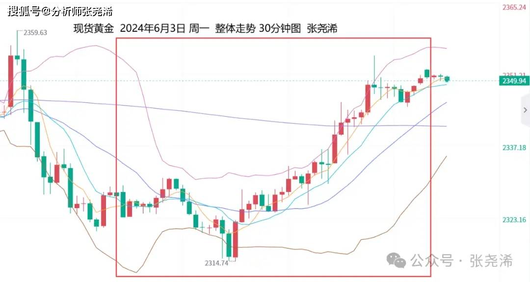 张尧浠:美国PMI显示经济放缓、金价暂获喘息关注反弹力度-美团上海总部工资待遇如何