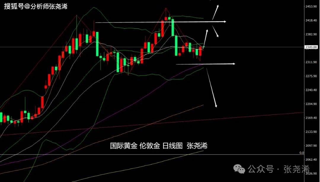 张尧浠:美国PMI显示经济放缓、金价暂获喘息关注反弹力度-美团上海总部工资待遇如何