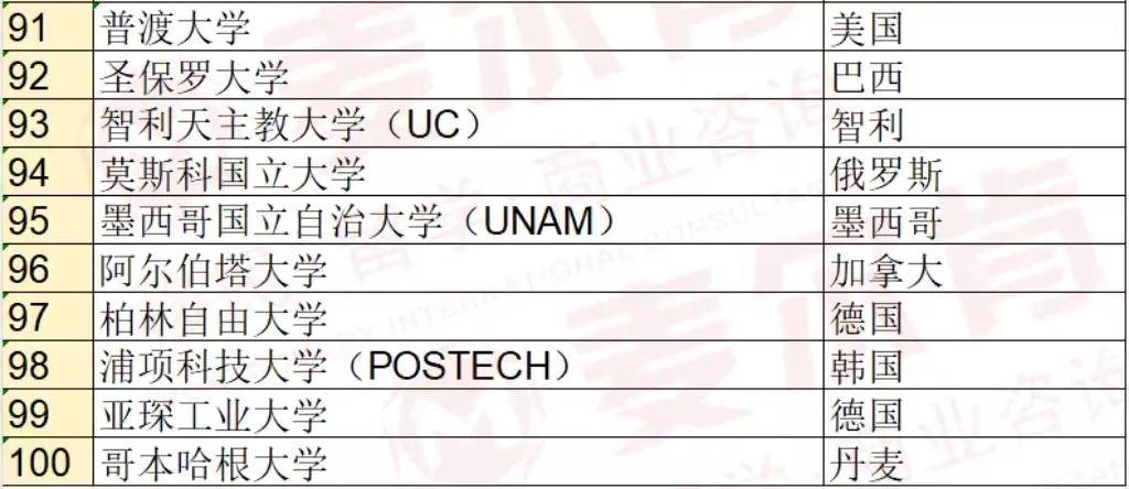 2025年QS世界大学最新排名出炉！墨大超过清北稳坐全澳第一！澳洲八大再创辉煌