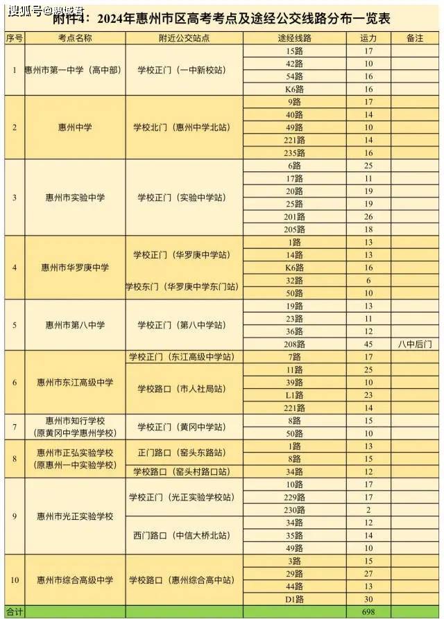 惠州高考全指南!明日4万多名考生将奔赴考场与未来-惠州高考前50名