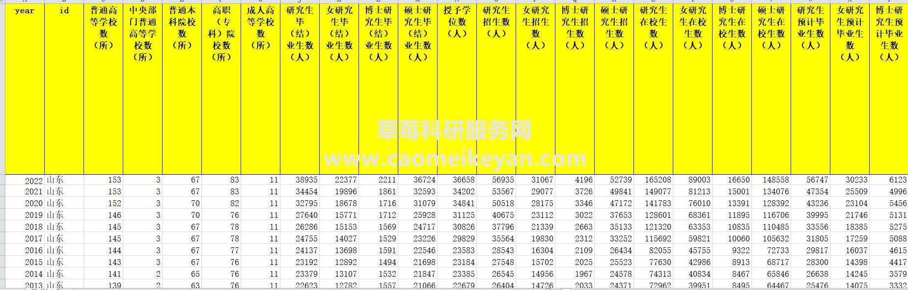 【更新】2023-2001中国教育统计年鉴面板数据、教育教学数据、学校学生高校