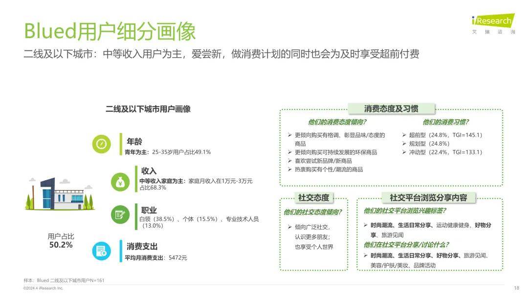 2024年兴趣社交媒体男性用户营销价值报告