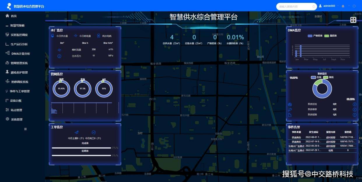 供水加强大数据分析  第1张