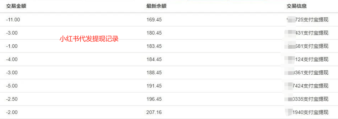 小红书+抖音代发平台，一条1~4元，做这些小兼职也能赚到米