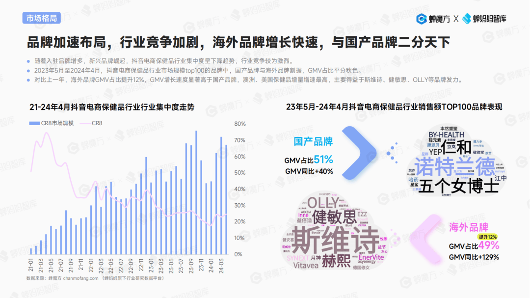 连续3年增长120%+保健品行E星体育平台业还有哪些品类机会？(图3)