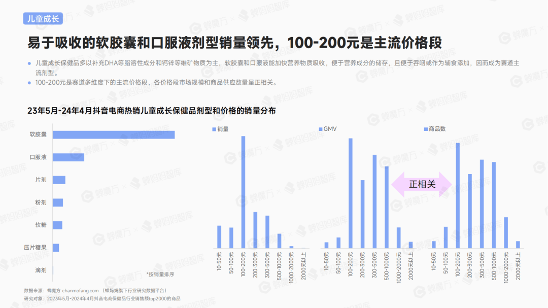 连续3年增长120%+保健品行E星体育平台业还有哪些品类机会？(图8)