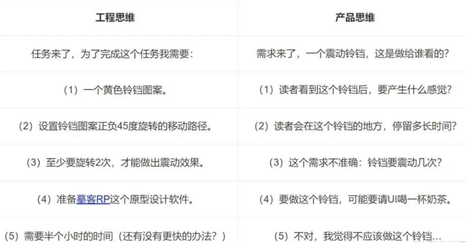 8年技术转产品：我承认我小看了产品经理