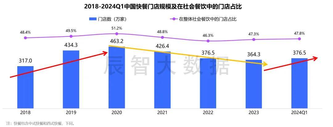 PG电子官方最新揭晓2024年中邦疾餐热销菜品大数据了解通知(图2)