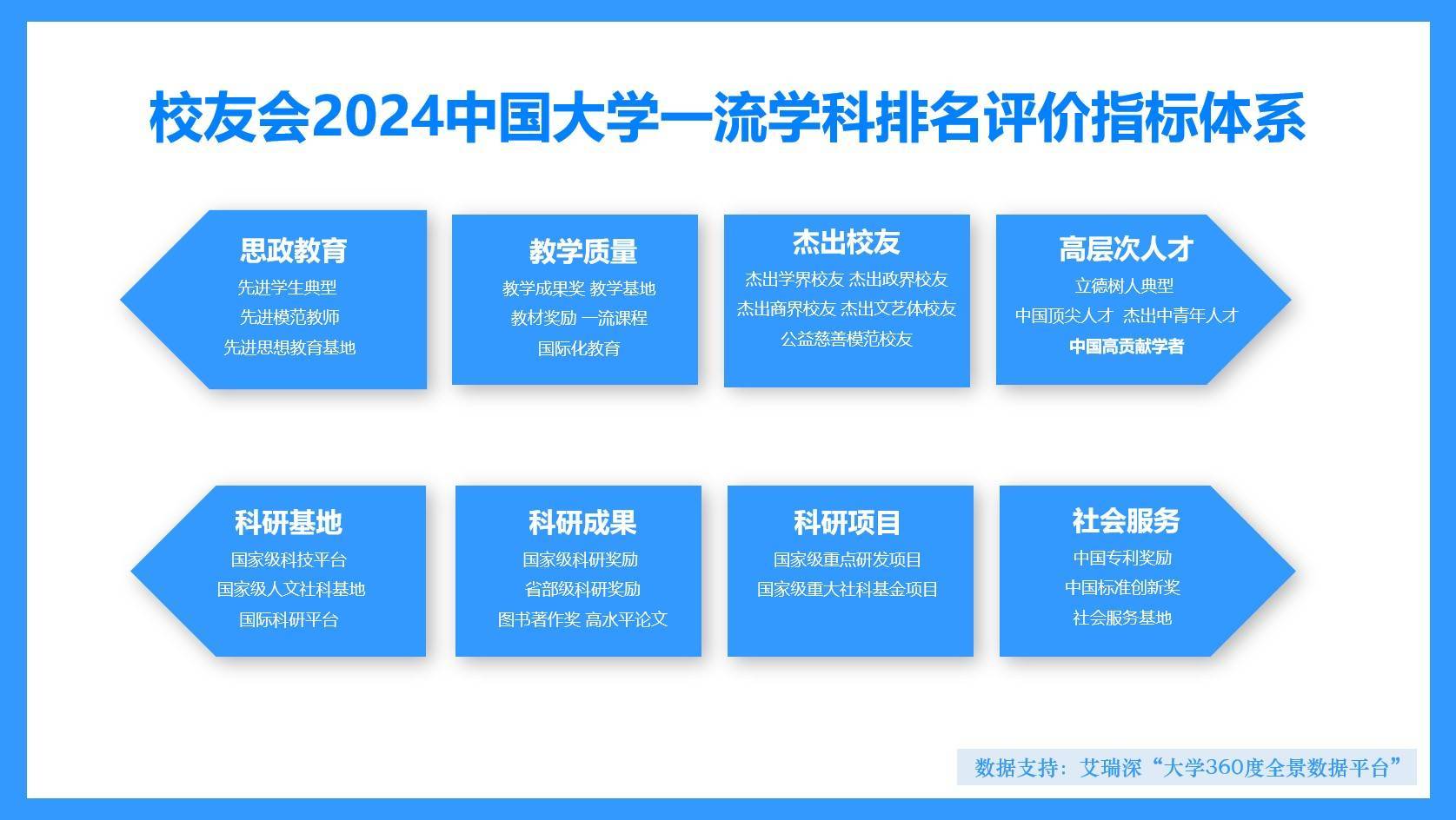 校友会2024中国大学纺织科学与工程学科排名，武汉纺织大学前三