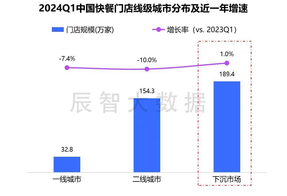 PG电子官方最新揭晓2024年中邦疾餐热销菜品大数据了解通知(图4)