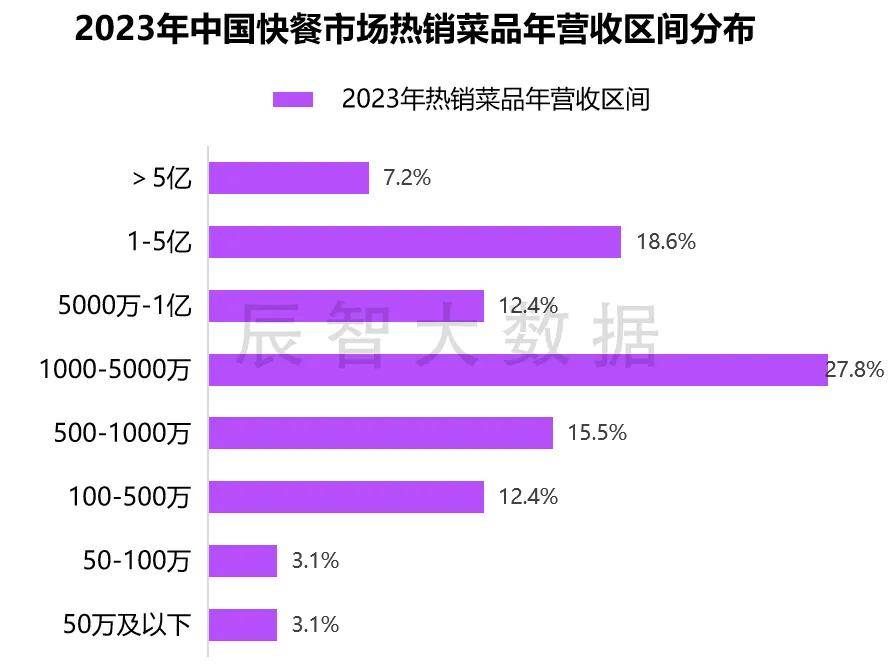 PG电子官方最新揭晓2024年中邦疾餐热销菜品大数据了解通知(图12)