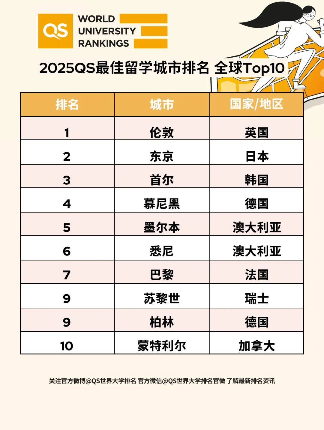 🌸河北日报【新澳门精准资料大全管家婆料】_楼市新政全部落地一线城市 二手房成交热度不断回升“增”势喜人