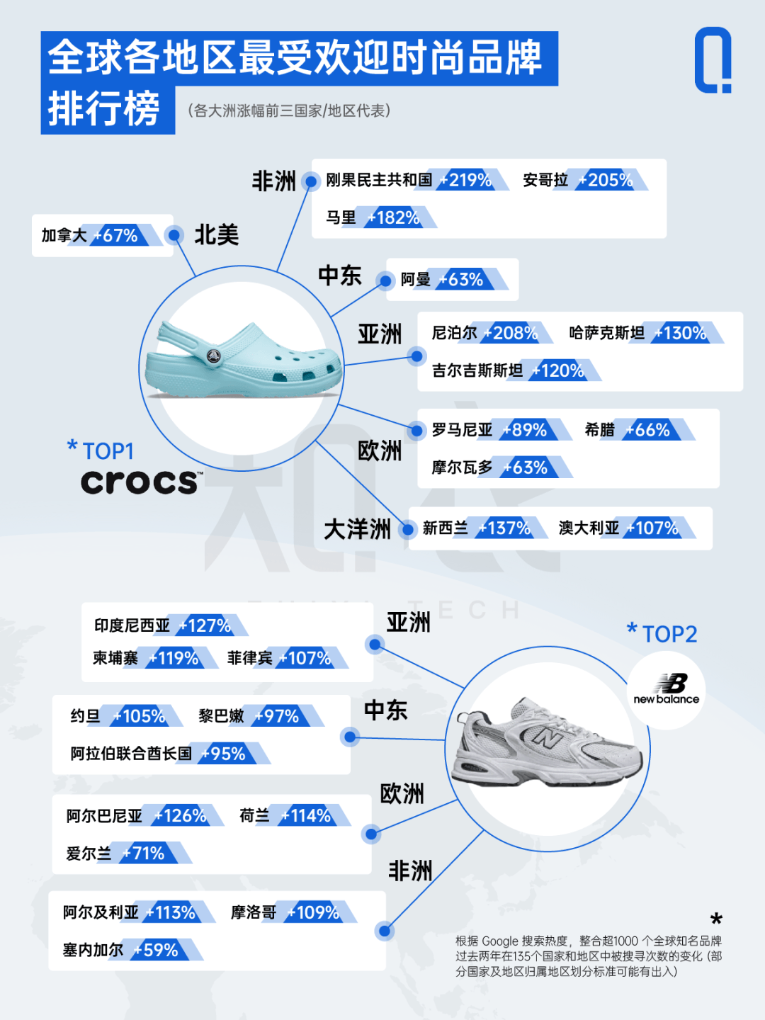 迎时尚品牌排行榜》发布！AG真人平台《全球最受欢