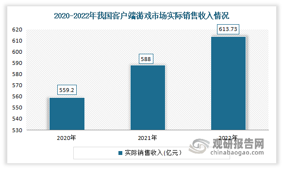 我国网络游戏行业现状：用户增长红利几近消失 端游发展潜力不断凸显