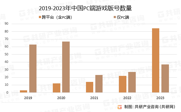 场深度调研与市场前景预测报告AG真人平台中国PC端游戏市(图3)