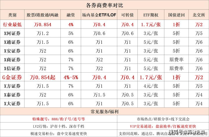 股票交易的佣金费率怎么计算？