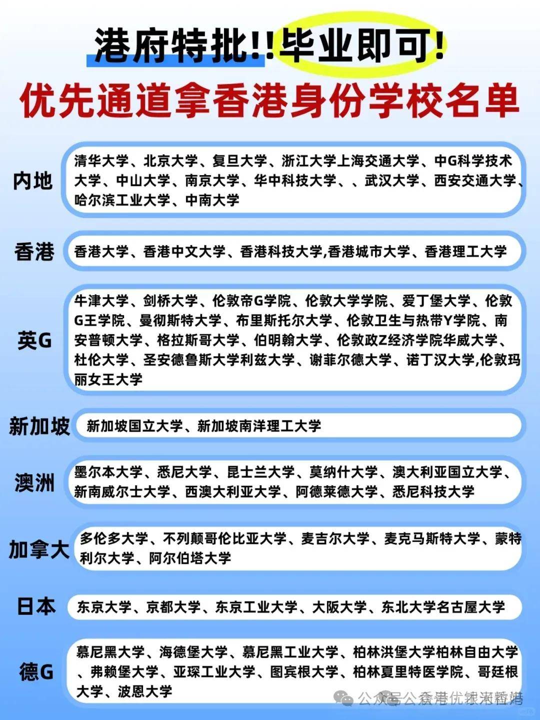 香港高才通2400名复旦学子奔赴香港！中国19所大学毕业生抓紧了