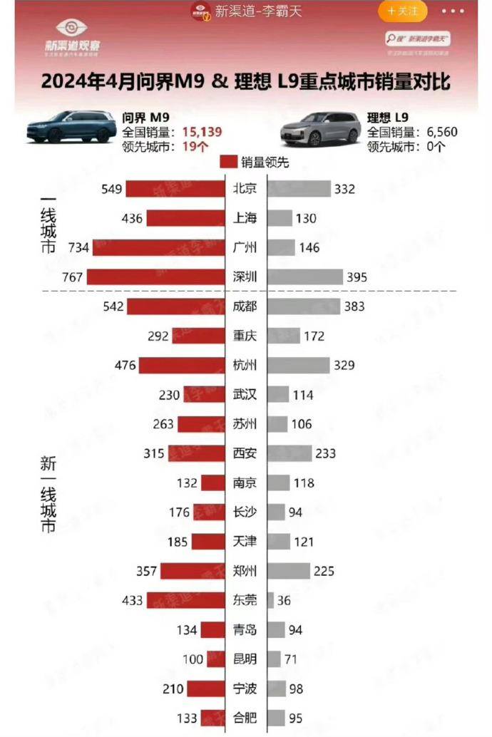 🌸快手短视频【管家婆一码一肖100中奖】_上海，依然是中国最city的城市