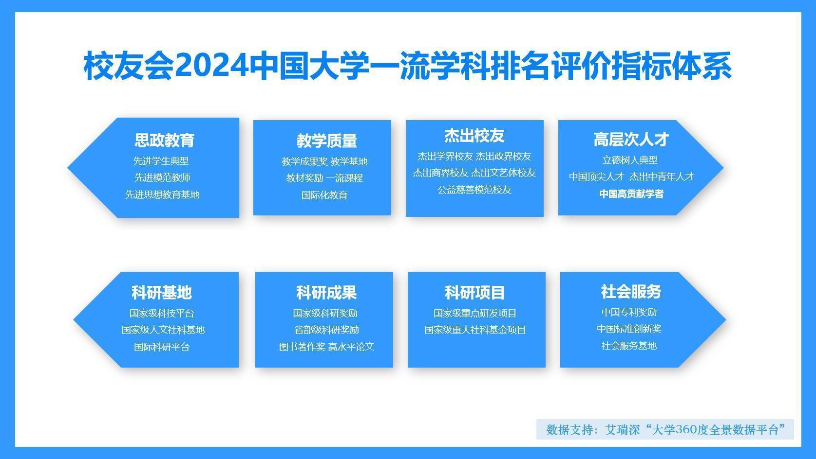 校友会2024江苏省大学一流学科排名，中国矿业大学前三
