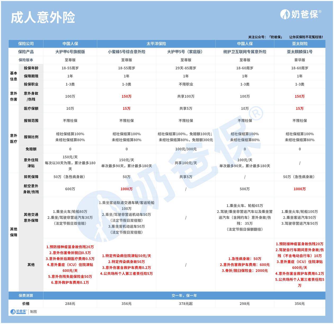 什么是意外险？意外险的作用有哪些？