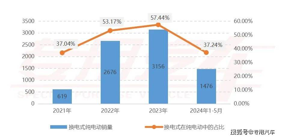 1-5月自卸汽车销量同比转正市半岛·BOB官方网站场需求有望触底企稳(图5)