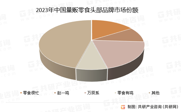 中国零食行业全景调查与未来发展趋势报告(图4)