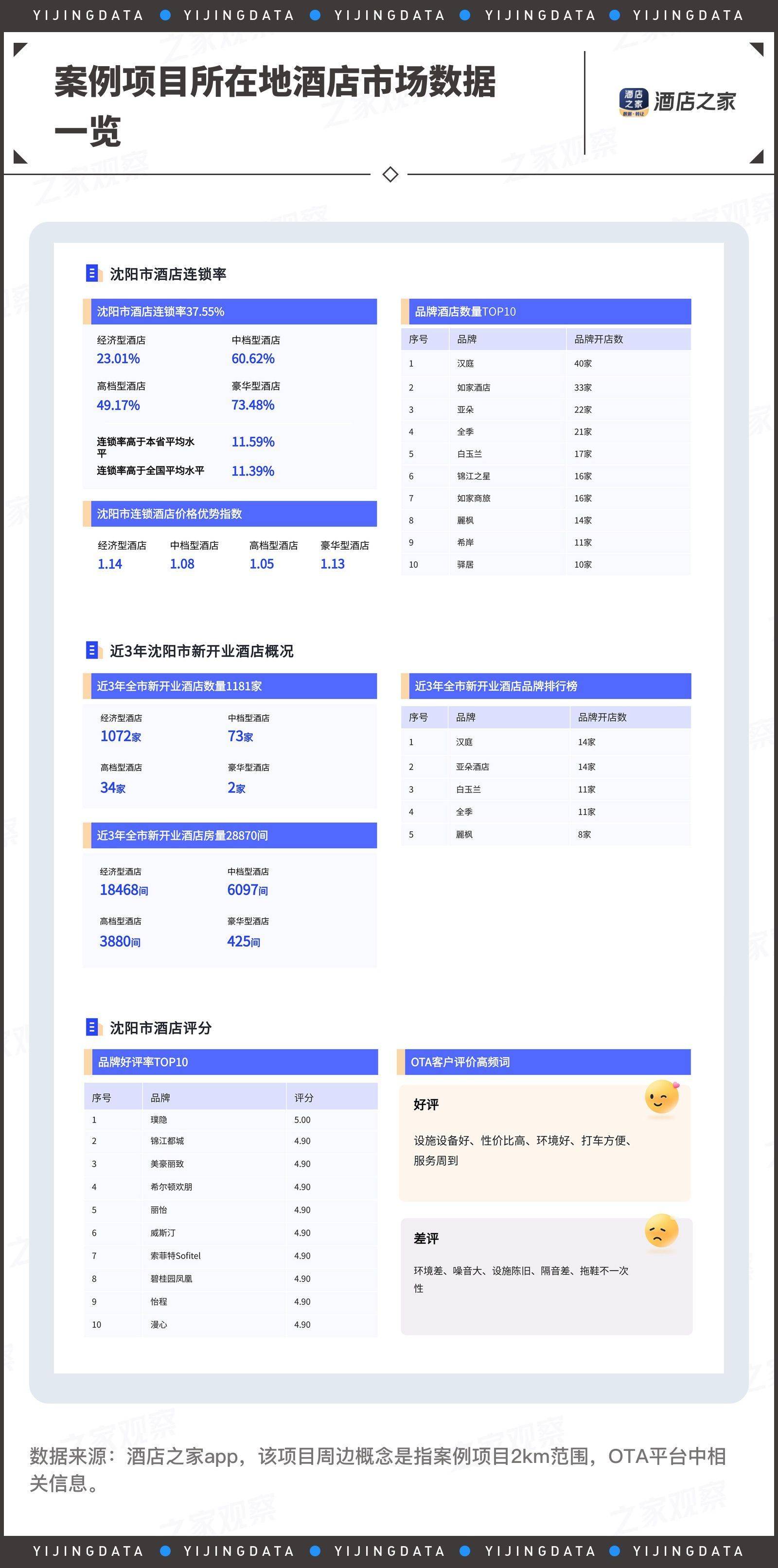 海豚体育APP酒店投资迎来“新周期” 跨界投资人何以“枫渡”翩翩(图1)