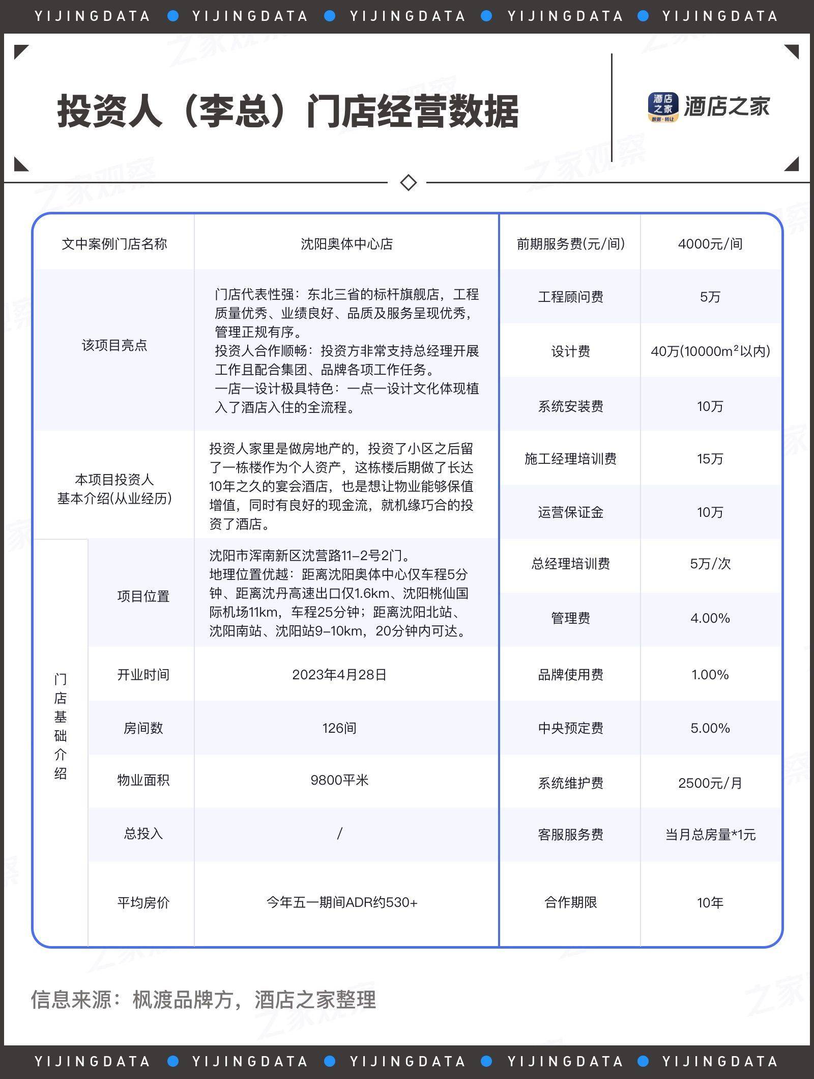 海豚体育APP酒店投资迎来“新周期” 跨界投资人何以“枫渡”翩翩(图9)