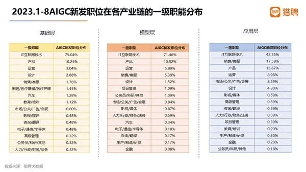 互联网产品经理的薪资是多少？你拖后腿了吗？