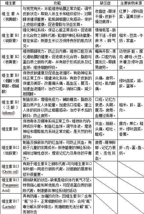 复合维生素有什么用？如何选择复合维生素片？