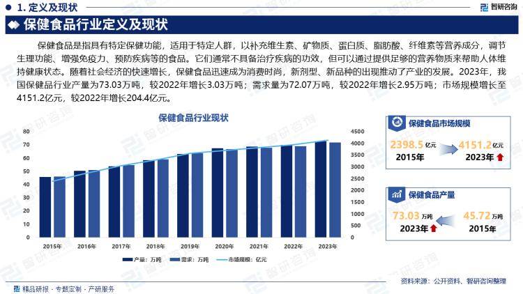 2024版中国保健食品行业市场发展前景分析报告（智研咨询发布）(图2)