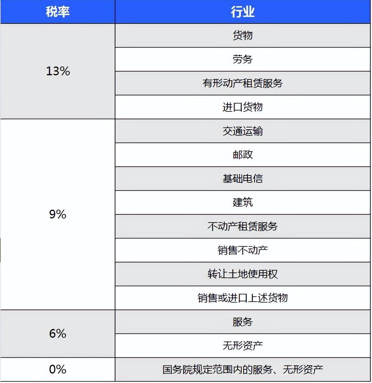 开公司不懂税？小心掉进坑里(图2)