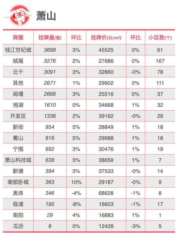 华为：2024澳门正版资料大全免费-东莞6月份，二手房的成交量和价格