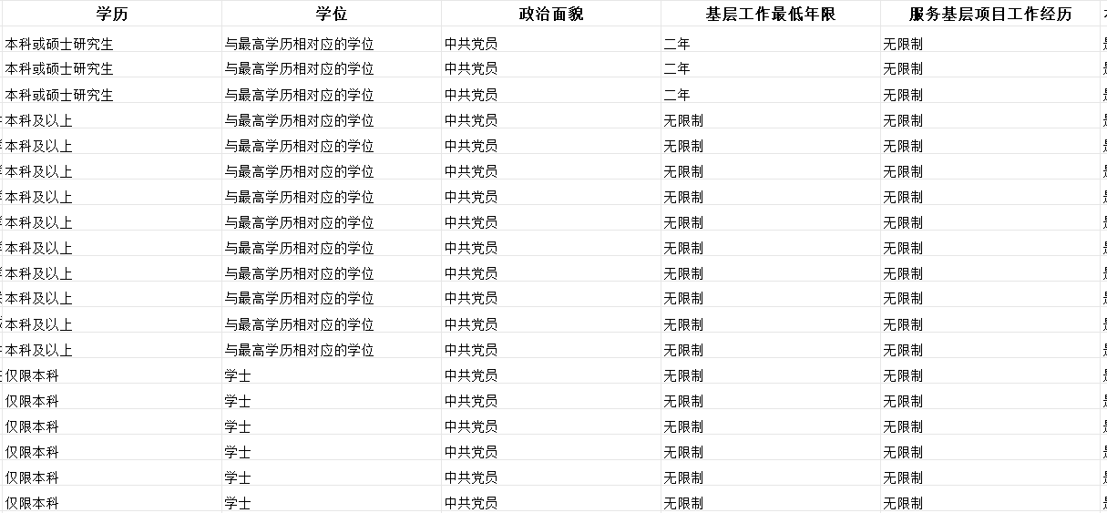 官方发布！最新应届生身份界定！你也能以应届生身份考公考编了！